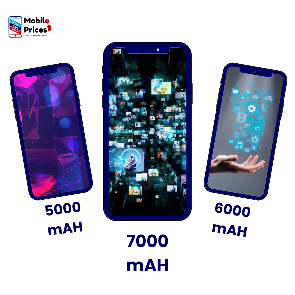 Three mobile phones with different display with their battery mah