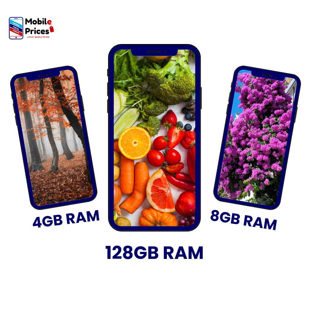 Three mobile phones with different images on their screens. From left to right, the screens show a forest, fruits and vegetables, and flowers. Text above the phones says "Mobile Prices" with a list of RAM and storage options